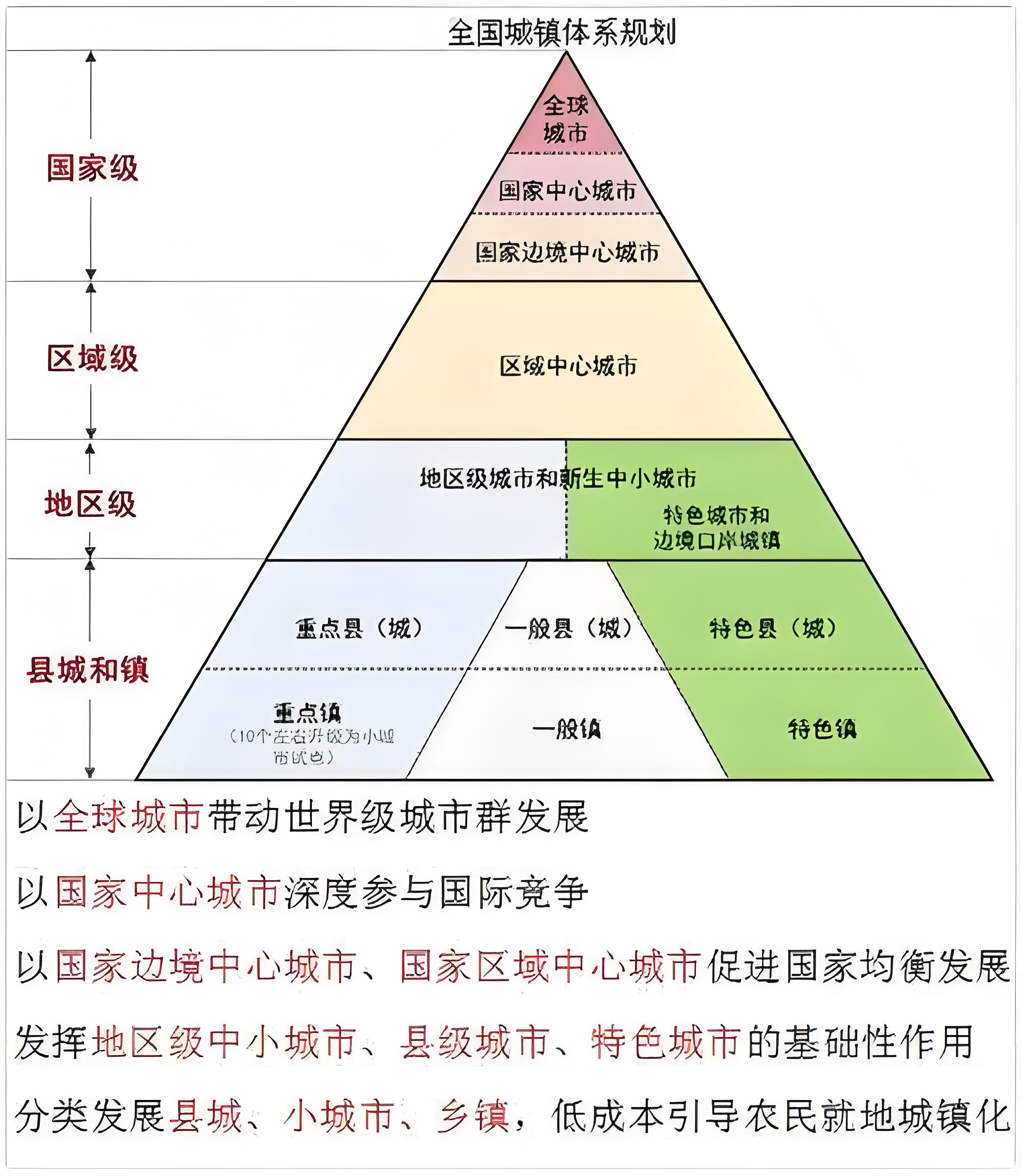 中國(guó)城市的等級(jí)體系.jpg 中國(guó)城市的等級(jí)體系.jpg