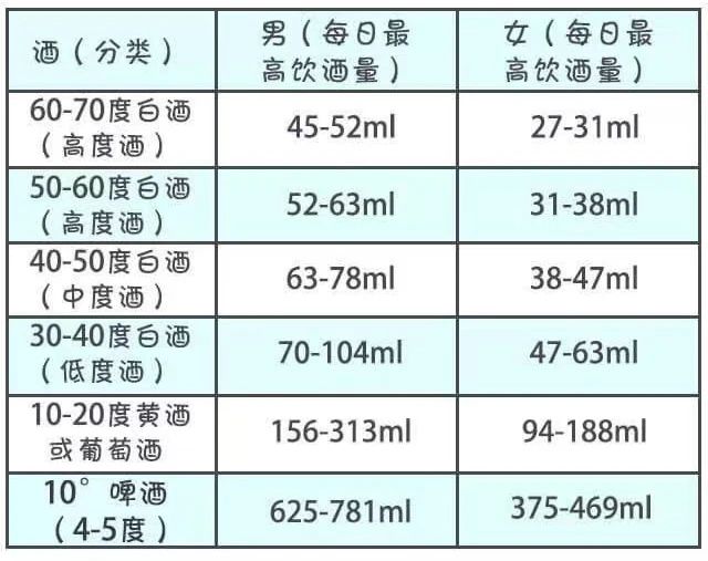 身體代謝酒精的能力1.jpg