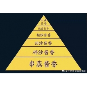 醬香型白酒價(jià)格今年將上漲25%以上，囤貨要趁早！