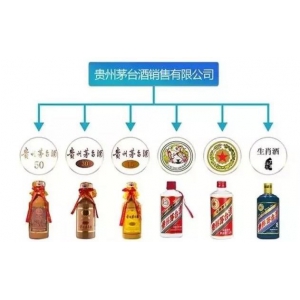 15款茅臺產品哪一款最接近指導價格